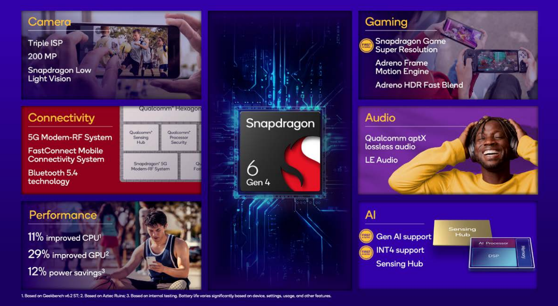 Fitur Snapdragon 6 gen 4