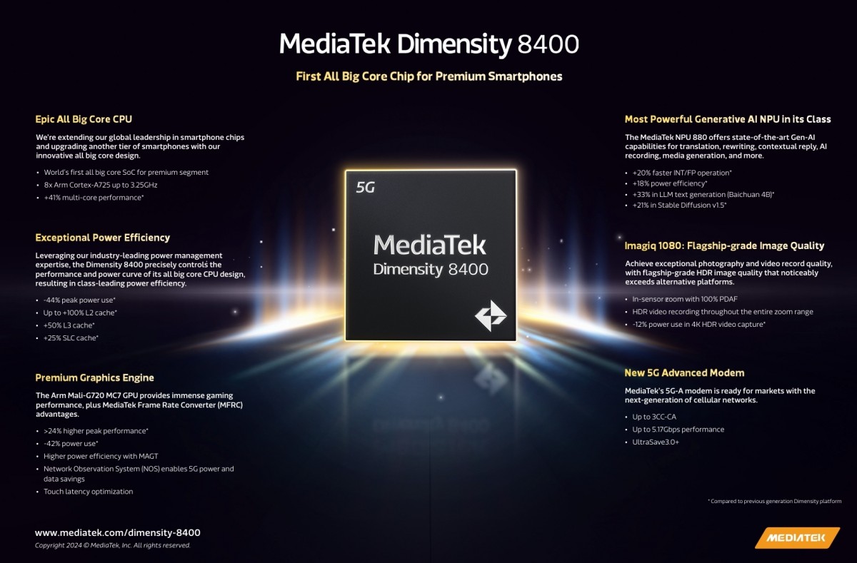 Dimensity 8400